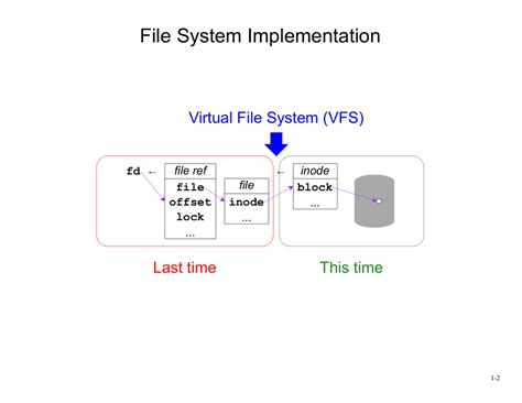 Image result for Virtual File Allocation Table