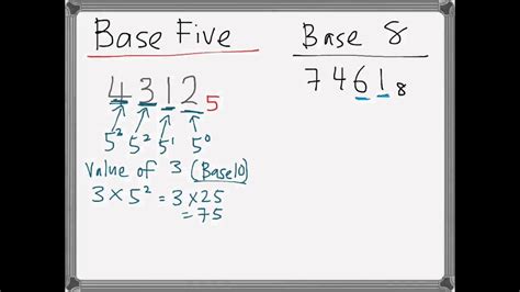 What Are Bases in Math に対する画像結果