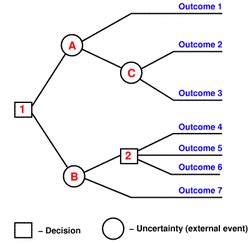 Systematic Problem Solving Decision Tree に対する画像結果