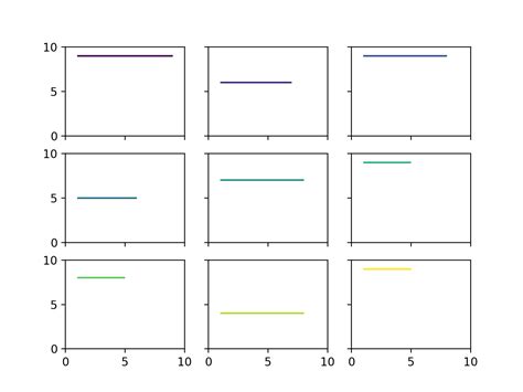 Afbeeldingsresultaten voor Paired Lines Plot Horizontal Python