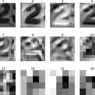 Image result for Feature Map Visualization Deep Learning