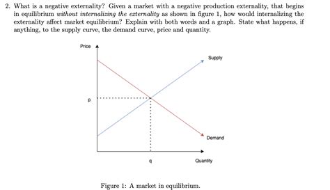 Image result for Negative Prooducton Externality Graph