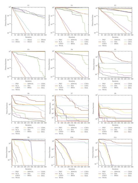 Image result for Text Similarity Convergence Algorithm Equation