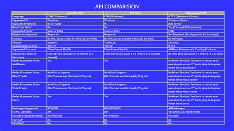 Image result for WebStorage API Comparision