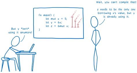 Image result for Memory Model Programming