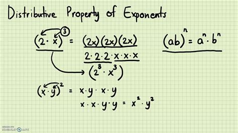 Afbeeldingsresultaten voor Distributive Property Rules