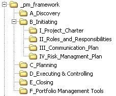 Image result for Project Documentation Folder Structure