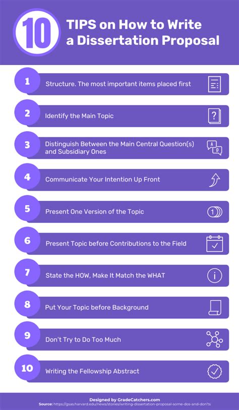 Image result for How to Write Dissertation Proposal