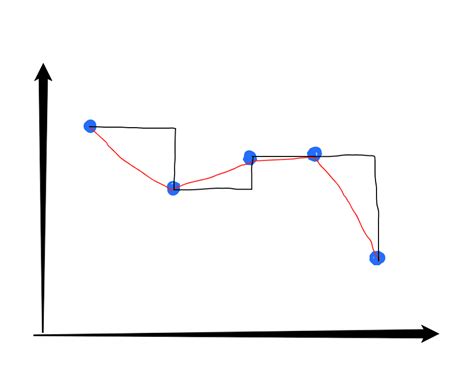 Image result for Matplotlib Plot Hollow Line