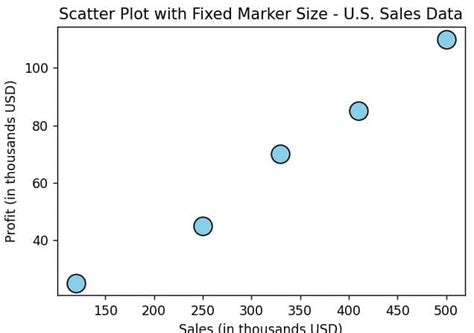 Image result for Python Scatter Plot Marker Colours