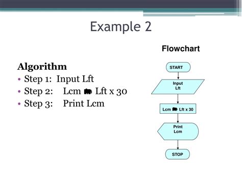 Image result for Flowchart Algoritma LCM