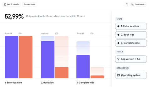 Toradh íomhá ar Conversion Rate by Inbound Contenet