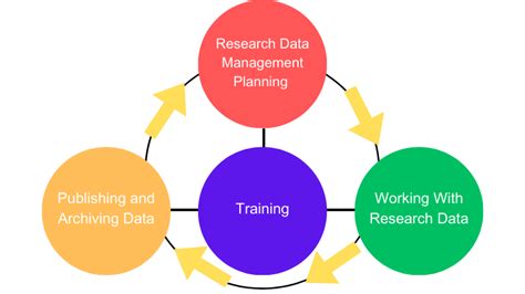 Image result for Research Data Management Tools