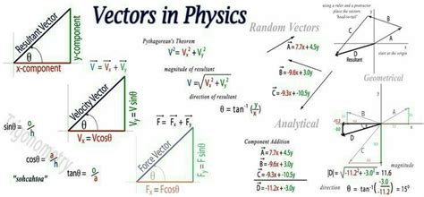 Toradh íomhá ar Vector Section Formula