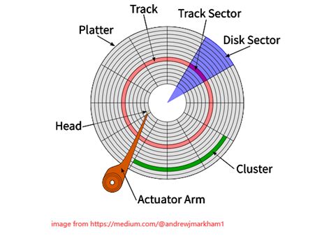 Toradh íomhá ar File System Cluster Icon