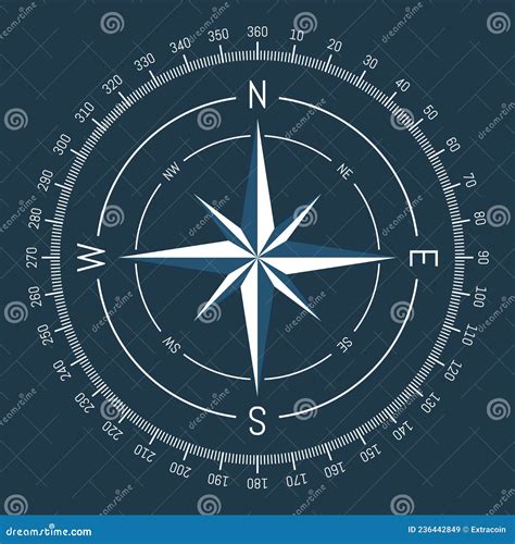 Image result for Wind Direction Compass