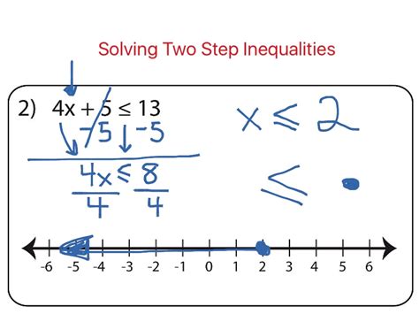 Toradh íomhá ar Solving 2 Step Inequalities