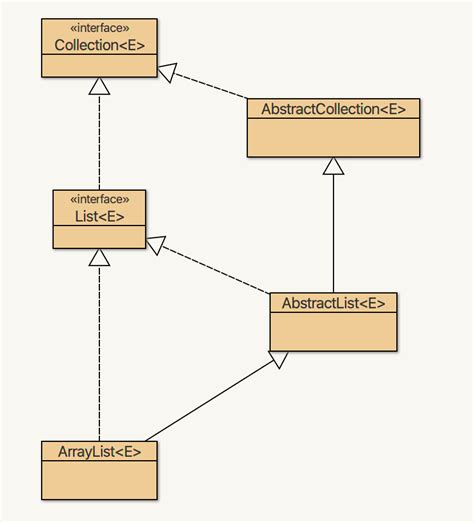 Toradh íomhá ar Constructor Java UML