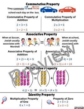 Image result for Commutative Associative Distributive Property