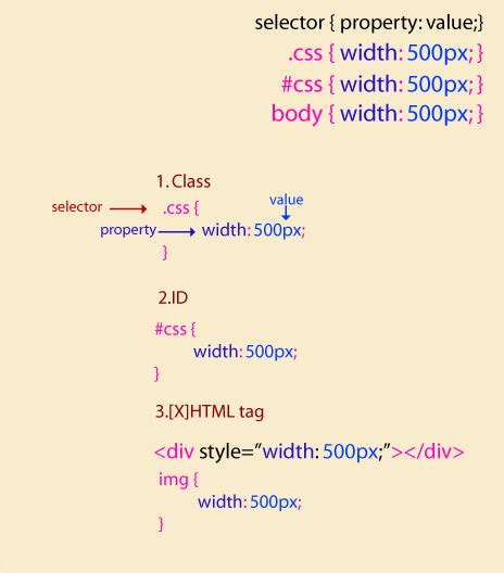 Image result for Properties Value CSS