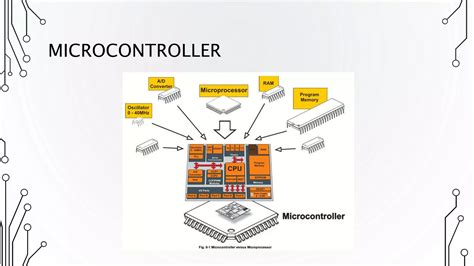 Is Arduino Microcontroller に対する画像結果