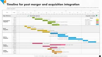 Afbeeldingsresultaten voor Integration Process Timeline Zipper