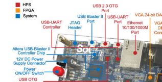 Image result for USB-Blaster Intel FPGA