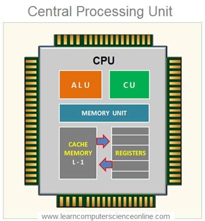 Image result for Processor Control Unit