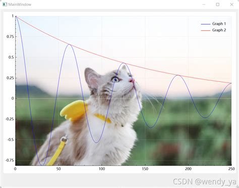 Image result for Qcustomplot Colormap Contours