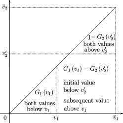 Image result for Marginal Probability Symbol