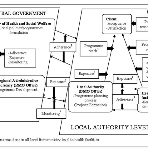 Image result for Operationalization Examples Workbook
