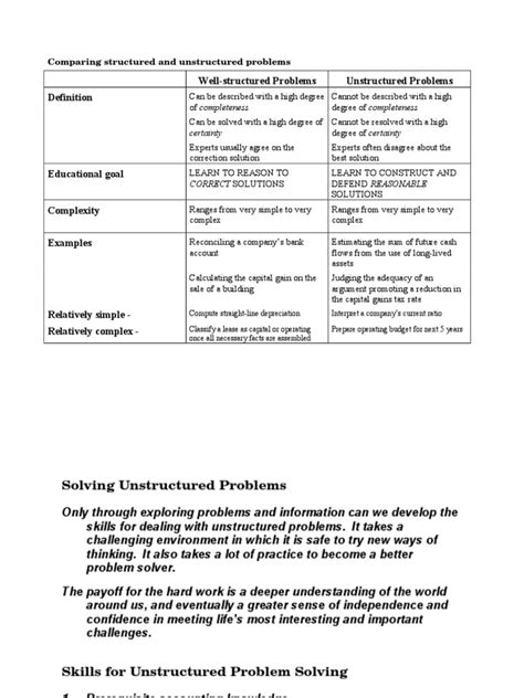 Structured Vs. Unstructured Problem in Management に対する画像結果