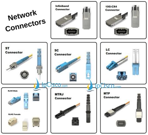 Image result for Network Cable Connector Types