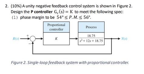 Toradh íomhá ar A Unity Negative Feedback Control System Unit Step Response