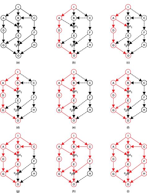 Functional Graphs に対する画像結果