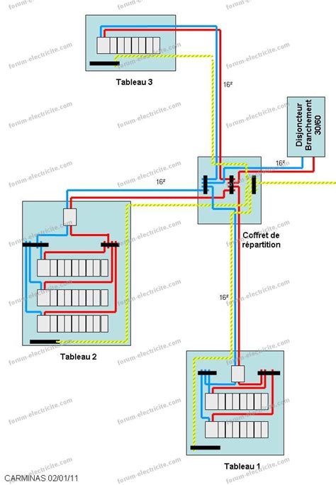 Tableau Electrique Secondaire に対する画像結果