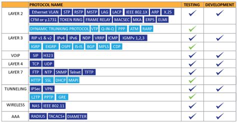 Image result for SBI Protocol Stack
