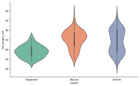 Python Plot Categories Refinement に対する画像結果