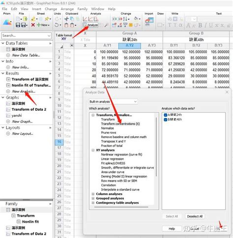 Toradh íomhá ar GraphPad Primsm