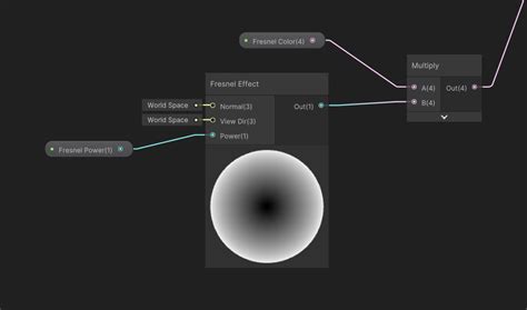 Unity Shader Graph Grey Color に対する画像結果