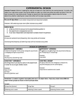 Toradh íomhá ar AP Environment Science Cheat Sheet