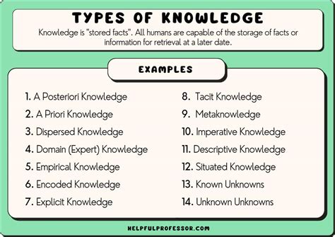 Image result for Conditional Knowledge Examples