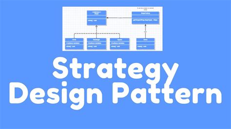 Best Examples of Strategy Design Pattern に対する画像結果