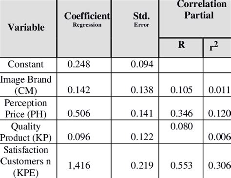 Image result for How to Draw Path for Multiple Linear Regression