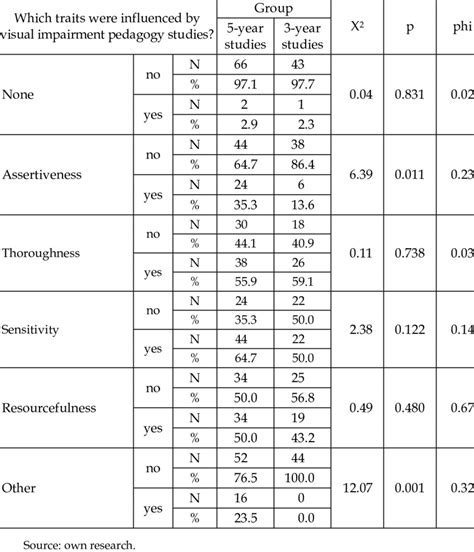 Image result for Chi-Square Formula for Contingency Table