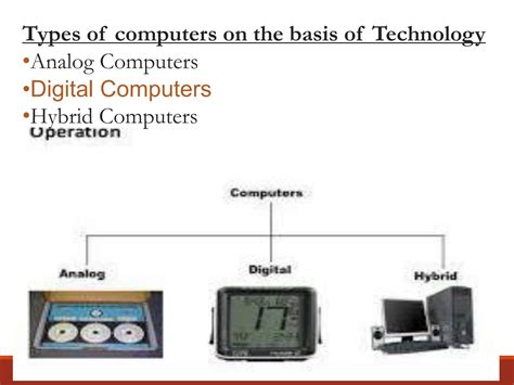 Types of Computer Systems に対する画像結果