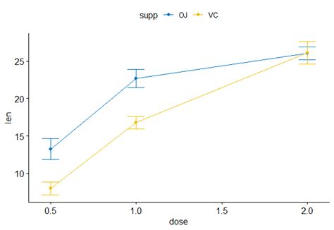 Image result for Continuous Numeric Axis