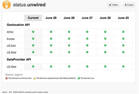 Image result for Azure Dashboard Display API Status