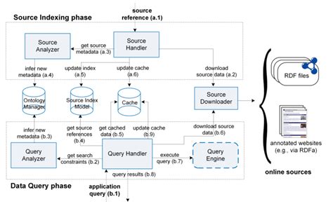 Query Processing in Mobile Computing に対する画像結果