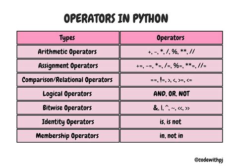 Image result for Python Basic Advance
